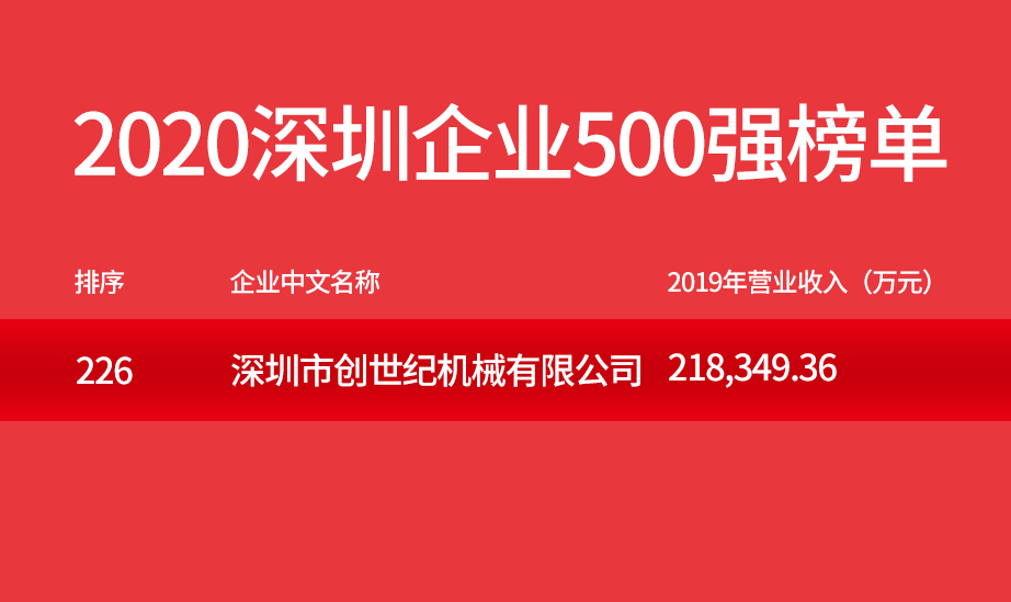 台群精机500强企业